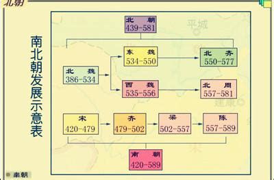 魏晉南北朝順序
